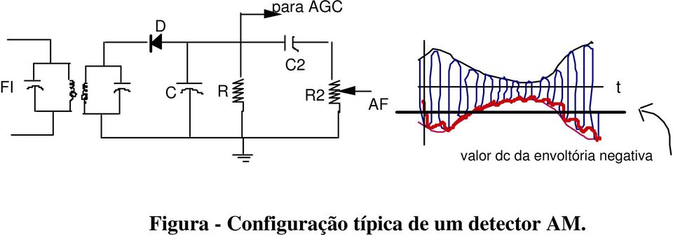 negativa Figura -