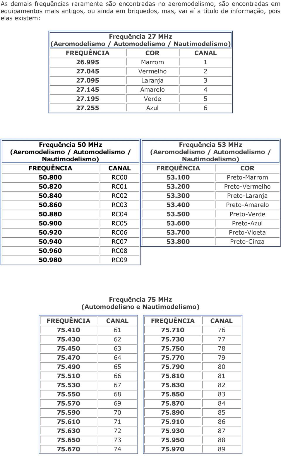 255 Azul 6 Frequência 50 MHz (Aeromodelismo / Automodelismo / Nautimodelismo) FREQUÊNCIA CANAL 50.800 RC00 50.820 RC01 50.840 RC02 50.860 RC03 50.880 RC04 50.900 RC05 50.920 RC06 50.940 RC07 50.