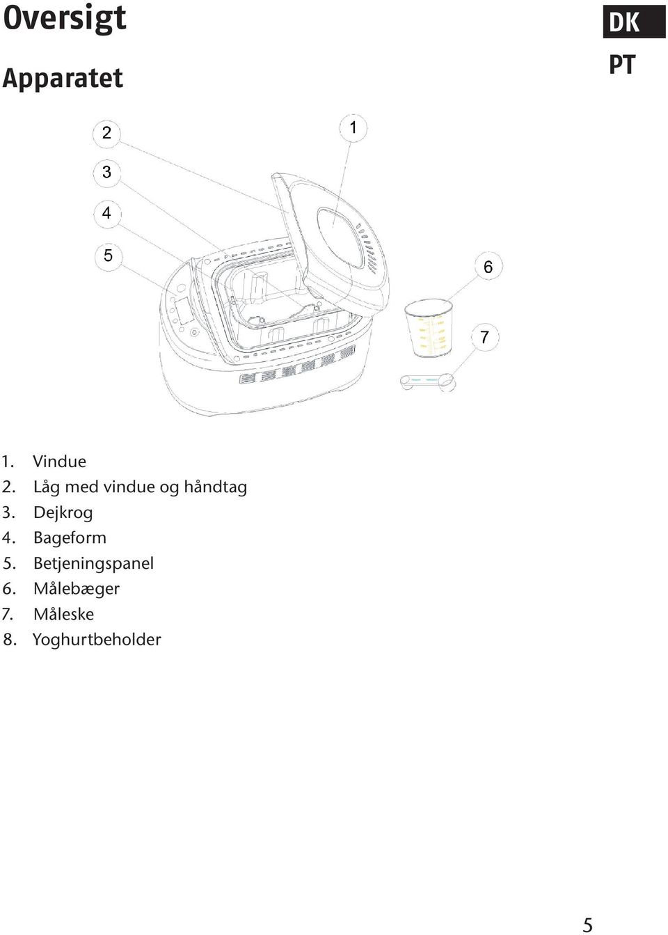 Dejkrog 4. Bageform 5.