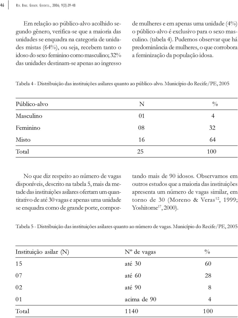 feminino como masculino; 32% das unidades destinam-se apenas ao ingresso de mulheres e em apenas uma unidade (4%) o público-alvo é exclusivo para o sexo masculino. (tabela 4).