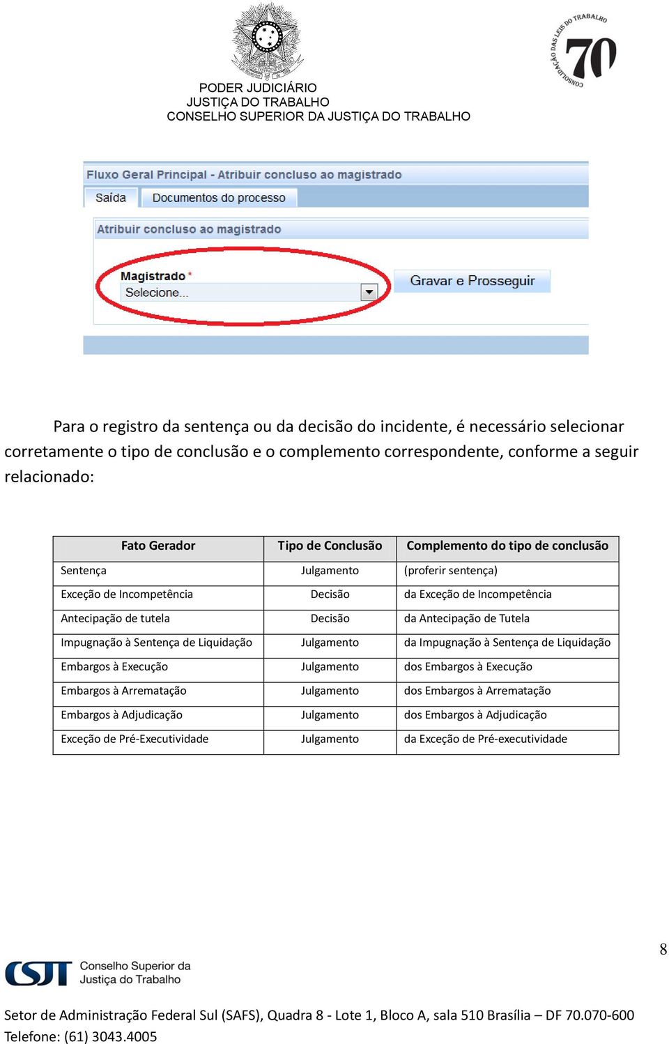 Decisão da Antecipação de Tutela Impugnação à Sentença de Liquidação Julgamento da Impugnação à Sentença de Liquidação Embargos à Execução Julgamento dos Embargos à Execução Embargos