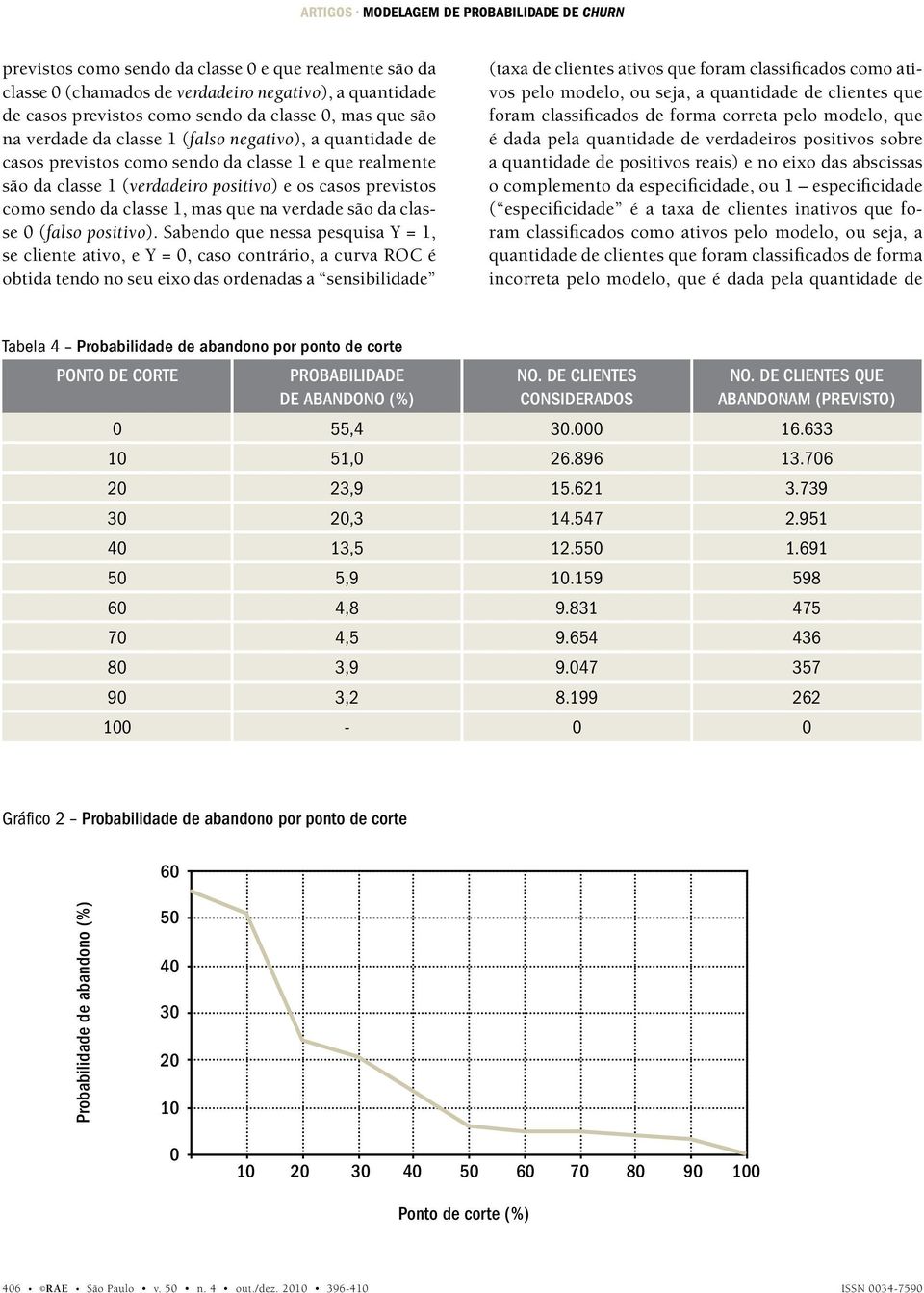 classe 1, mas que na verdade são da classe 0 (falso positivo).