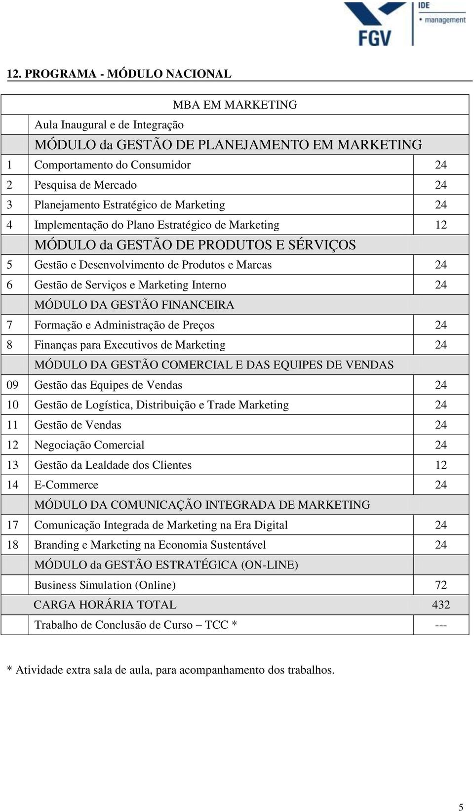 Marketing Interno 24 MÓDULO DA GESTÃO FINANCEIRA 7 Formação e Administração de Preços 24 8 Finanças para Executivos de Marketing 24 MÓDULO DA GESTÃO COMERCIAL E DAS EQUIPES DE VENDAS 09 Gestão das