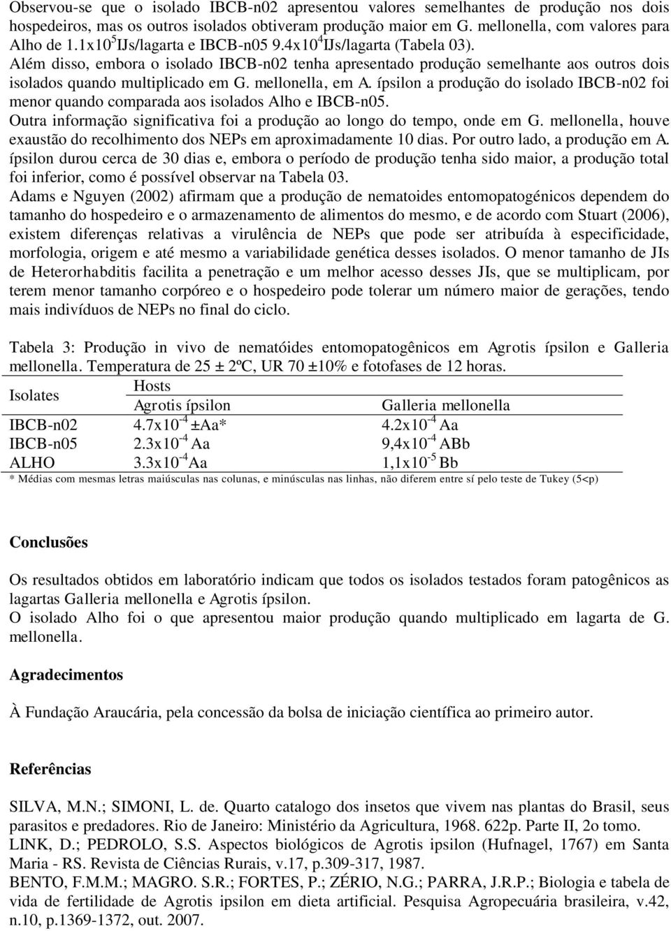 mellonella, em A. ípsilon a produção do isolado IBCB-n02 foi menor quando comparada aos isolados Alho e IBCB-n05. Outra informação significativa foi a produção ao longo do tempo, onde em G.