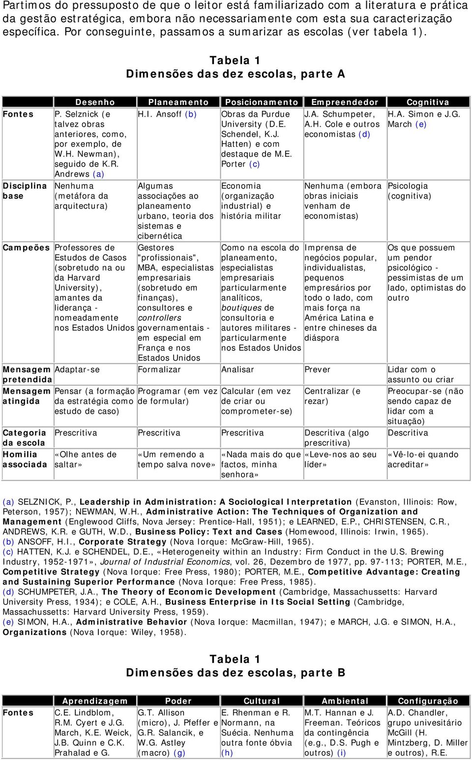 Ansoff (b) Obras da Purdue J.A. Schumpeter, H.A. Simon e J.G. talvez obras University (D.E. A.H. Cole e outros March (e) anteriores, como, Schendel, K.J. economistas (d) por exemplo, de Hatten) e com W.