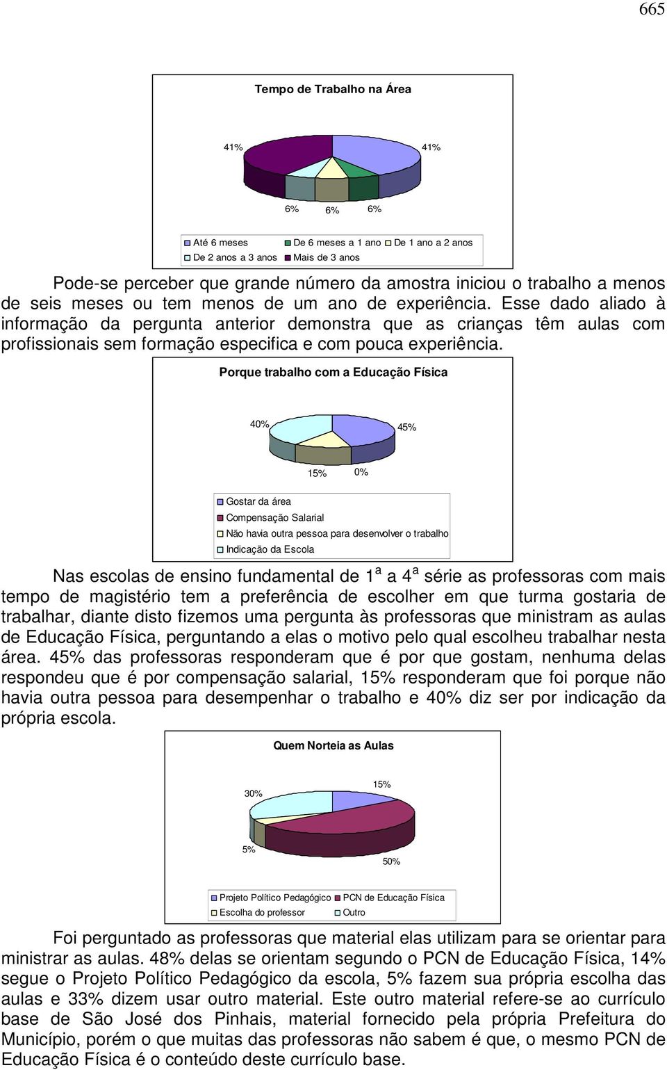 Esse dado aliado à informação da pergunta anterior demonstra que as crianças têm aulas com profissionais sem formação especifica e com pouca experiência.