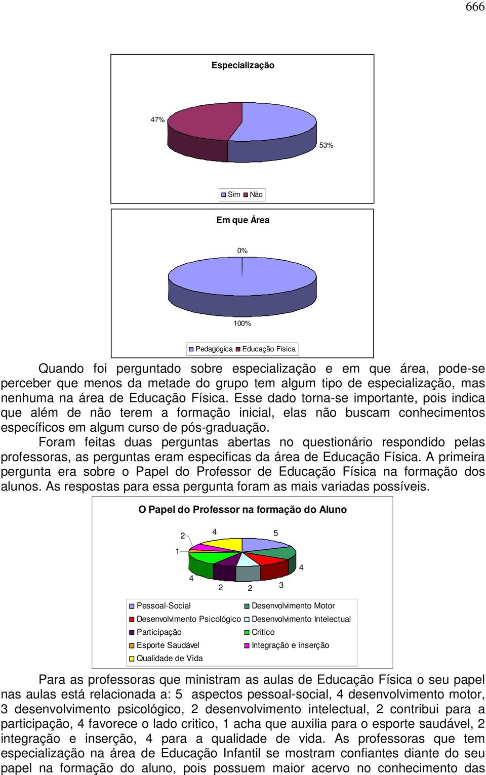 Esse dado torna-se importante, pois indica que além de não terem a formação inicial, elas não buscam conhecimentos específicos em algum curso de pós-graduação.