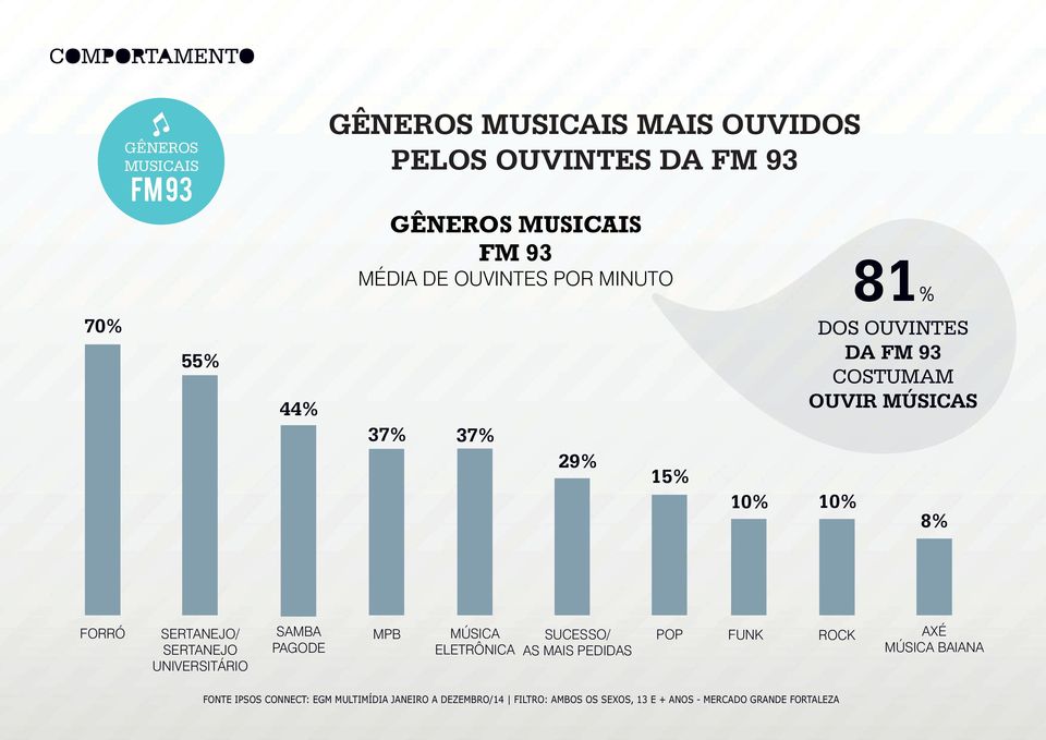 SERTANEJO/ SERTANEJO UNIVERSITÁRIO SAMBA PAGODE MPB MÚSICA ELETRÔNICA SUCESSO/ AS MAIS PEDIDAS POP FUNK ROCK AXÉ MÚSICA