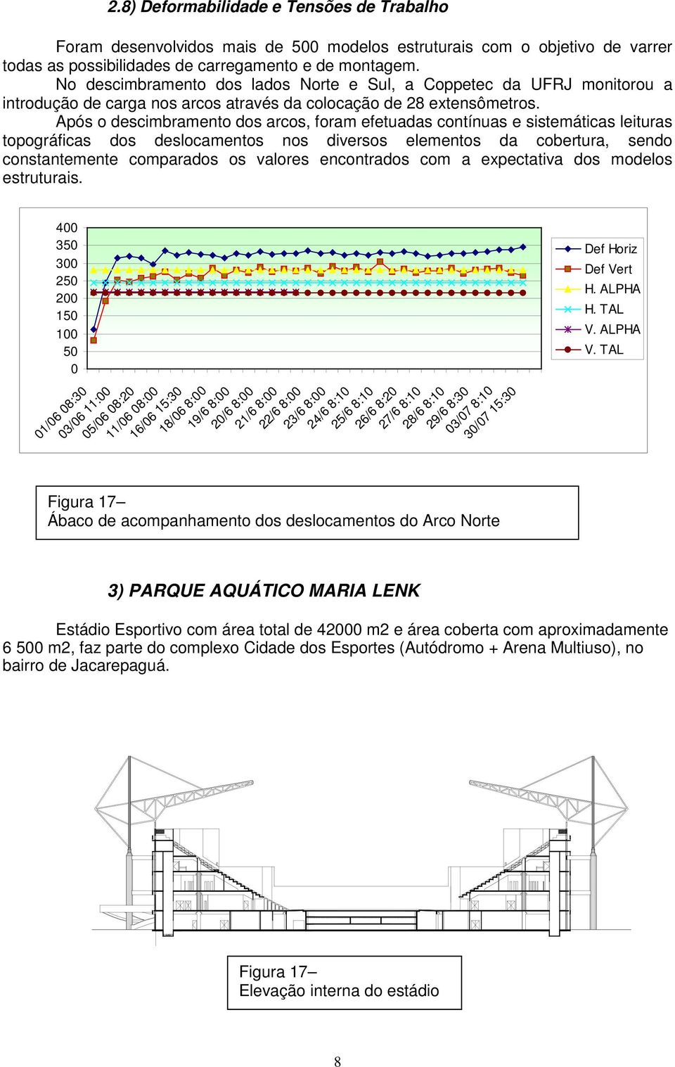 Após o descimbramento dos arcos, foram efetuadas contínuas e sistemáticas leituras topográficas dos deslocamentos nos diversos elementos da cobertura, sendo constantemente comparados os valores