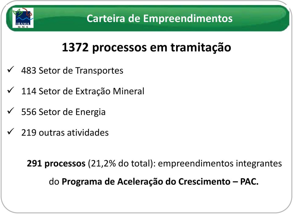 Energia 219 outras atividades 291 processos (21,2% do total):