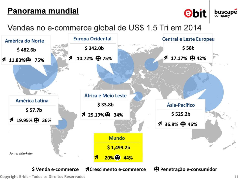 17% 42% América LaNna $ 57.7b 19.95% 36% África e Meio Leste $ 33.8b 25.19% 34% Ásia- Pacífico $ 525.