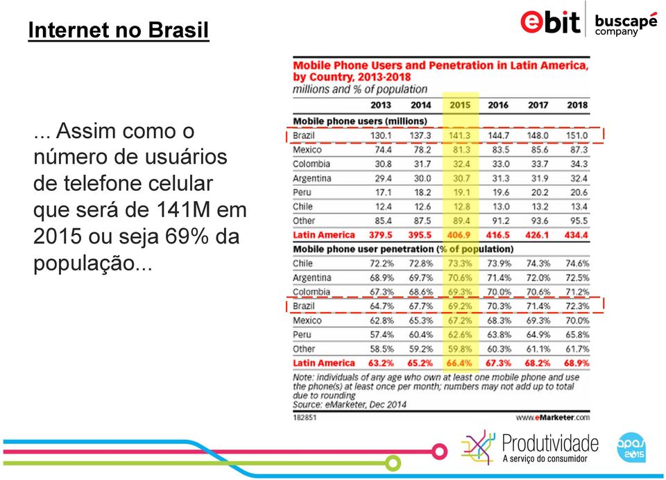 usuários de telefone celular