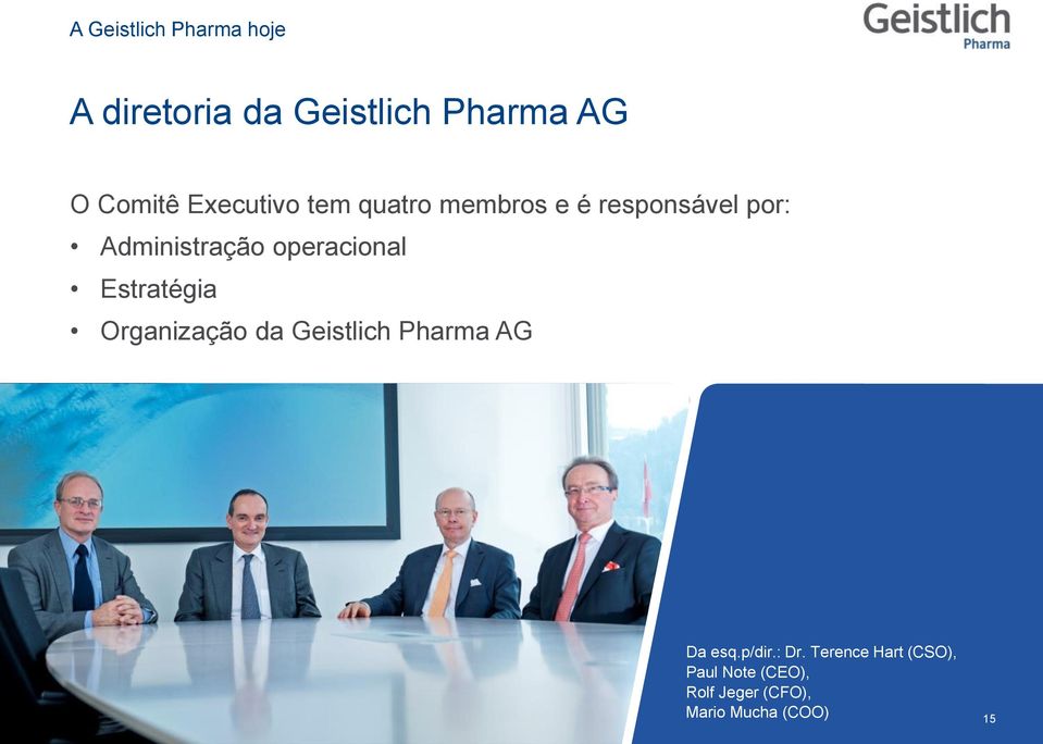 operacional Estratégia Organização da Geistlich Pharma AG Da esq.p/dir.