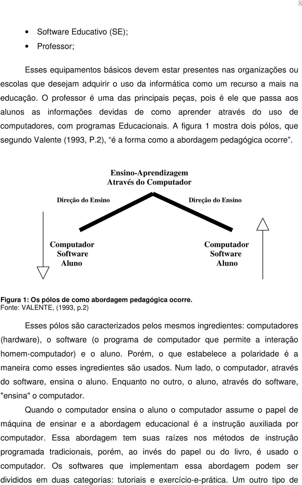 A figura 1 mostra dois pólos, que segundo Valente (1993, P.2), é a forma como a abordagem pedagógica ocorre.