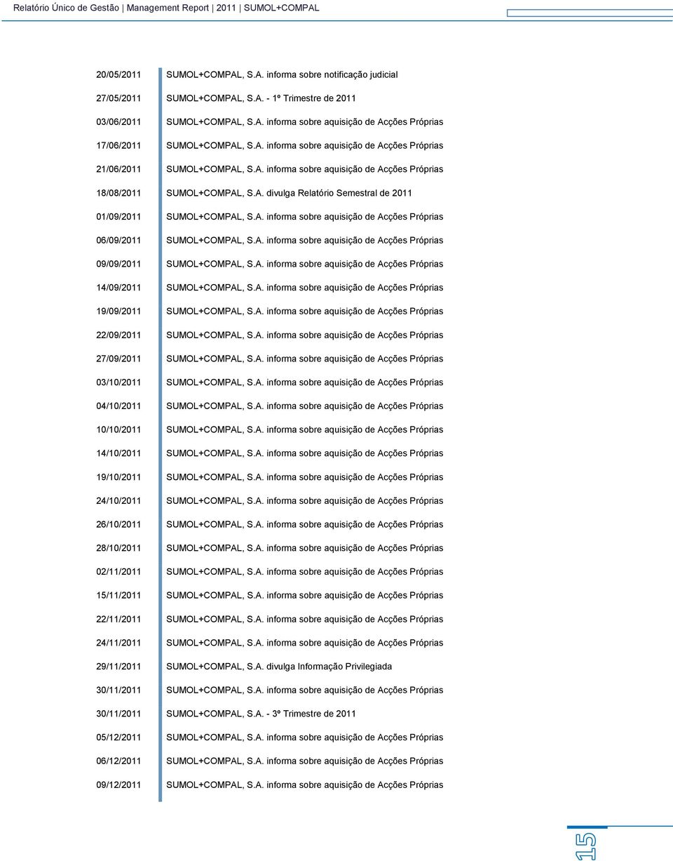 A. informa sobre aquisição de Acções Próprias 06/09/2011 SUMOL+COMPAL, S.A. informa sobre aquisição de Acções Próprias 09/09/2011 SUMOL+COMPAL, S.A. informa sobre aquisição de Acções Próprias 14/09/2011 SUMOL+COMPAL, S.