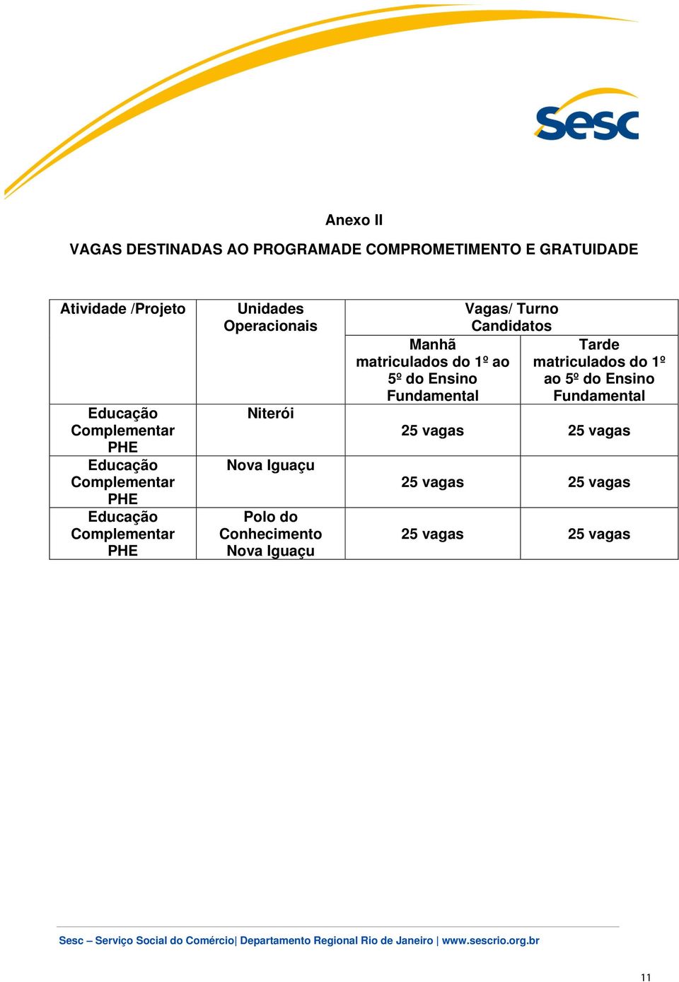 Iguaçu Polo do Conhecimento Nova Iguaçu Vagas/ Turno Candidatos Manhã matriculados do 1º ao 5º do Ensino