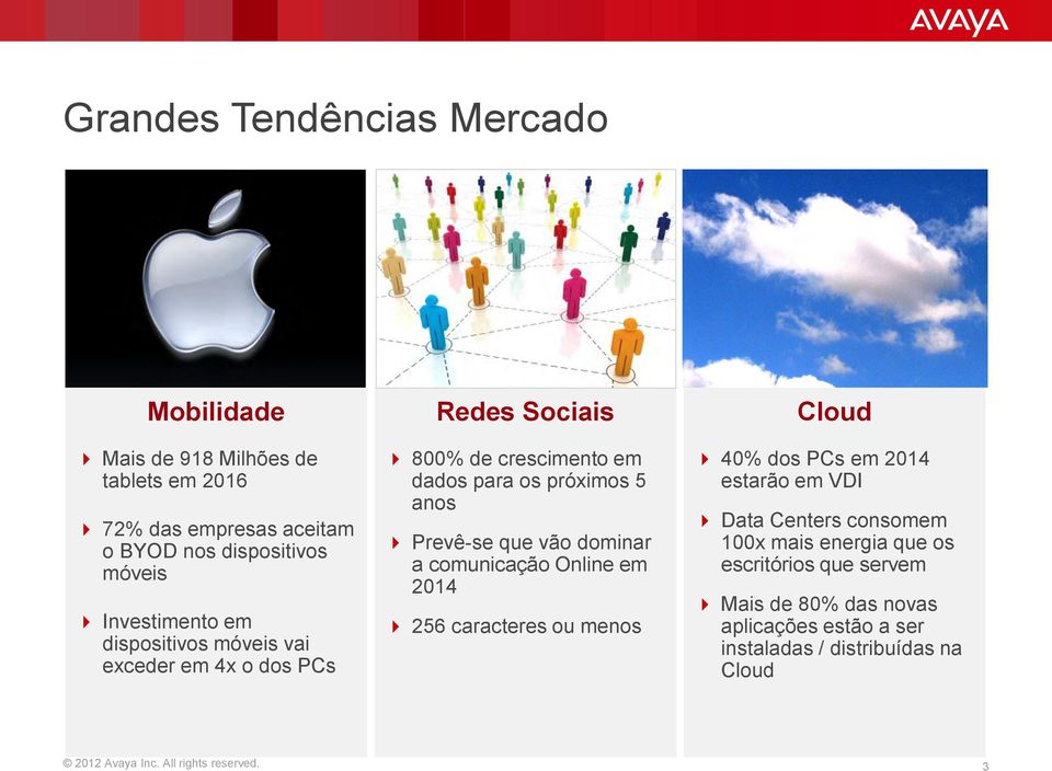 que vão dominar a comunicação Online em 2014 256 caracteres ou menos Cloud 40% dos PCs em 2014 estarão em VDI Data Centers consomem 100x mais