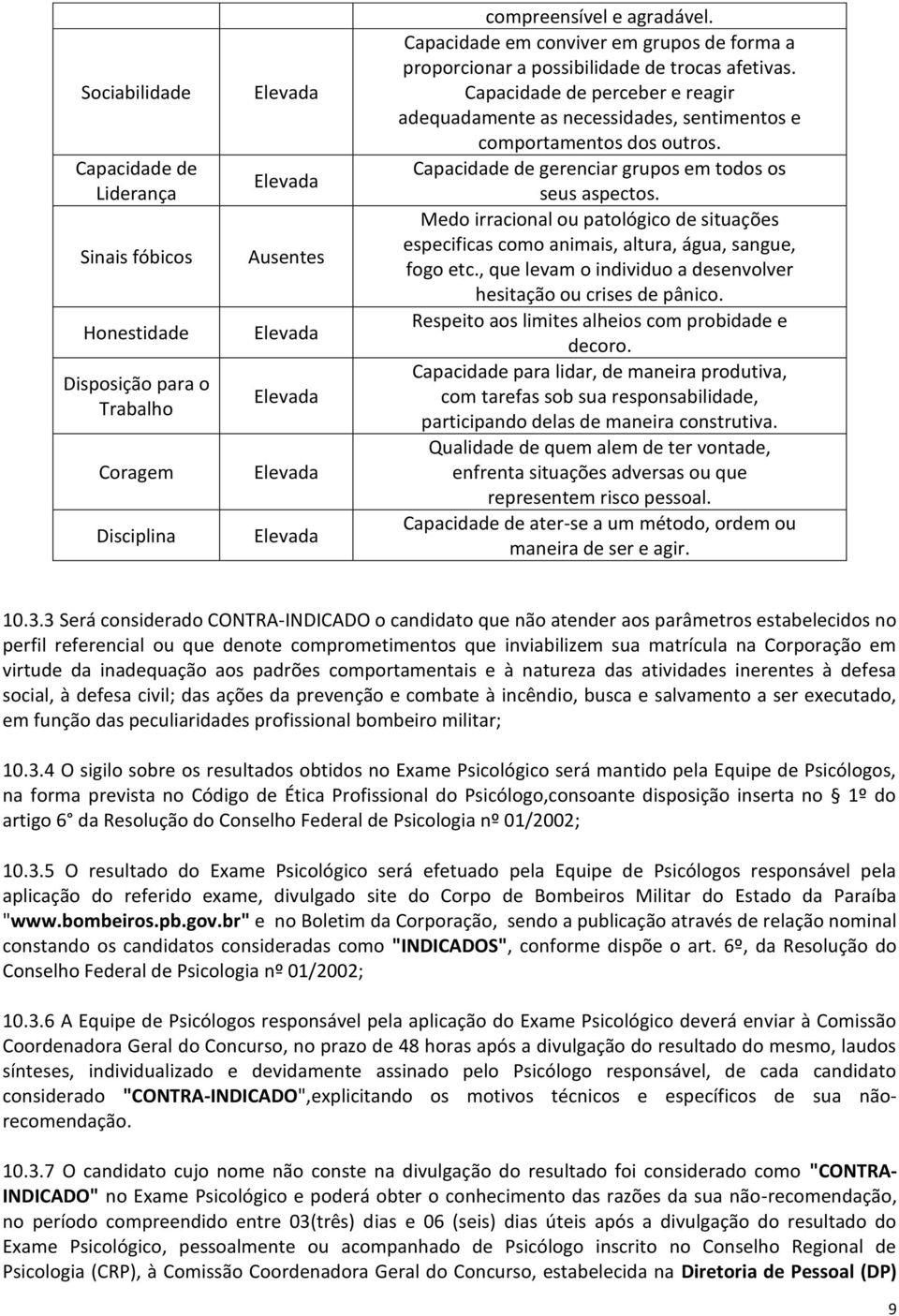 Capacidade de gerenciar grupos em todos os seus aspectos. Medo irracional ou patológico de situações especificas como animais, altura, água, sangue, fogo etc.