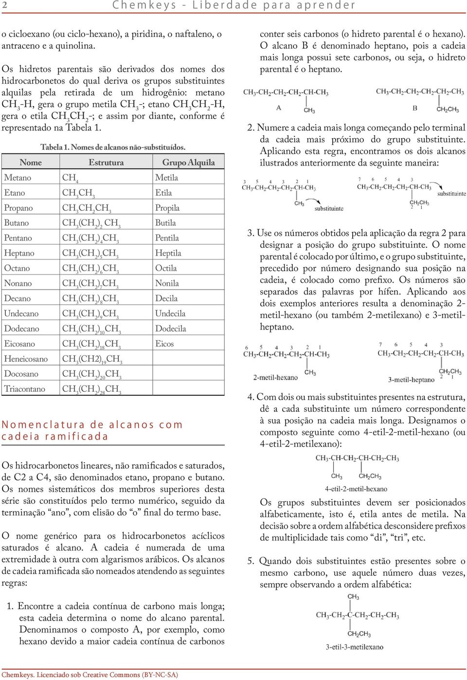 etila -; e assim por diante, conforme é representado na Tabela 1. Tabela 1. Nomes de alcanos não-substituídos.