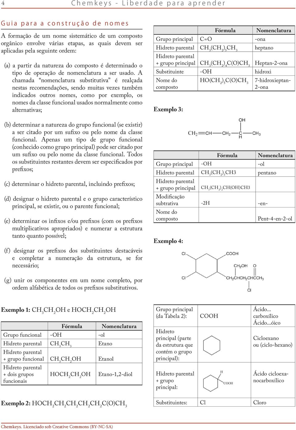 A chamada nomenclatura substitutiva é realçada nestas recomendações, sendo muitas vezes também indicados outros nomes, como por exemplo, os nomes da classe funcional usados normalmente como