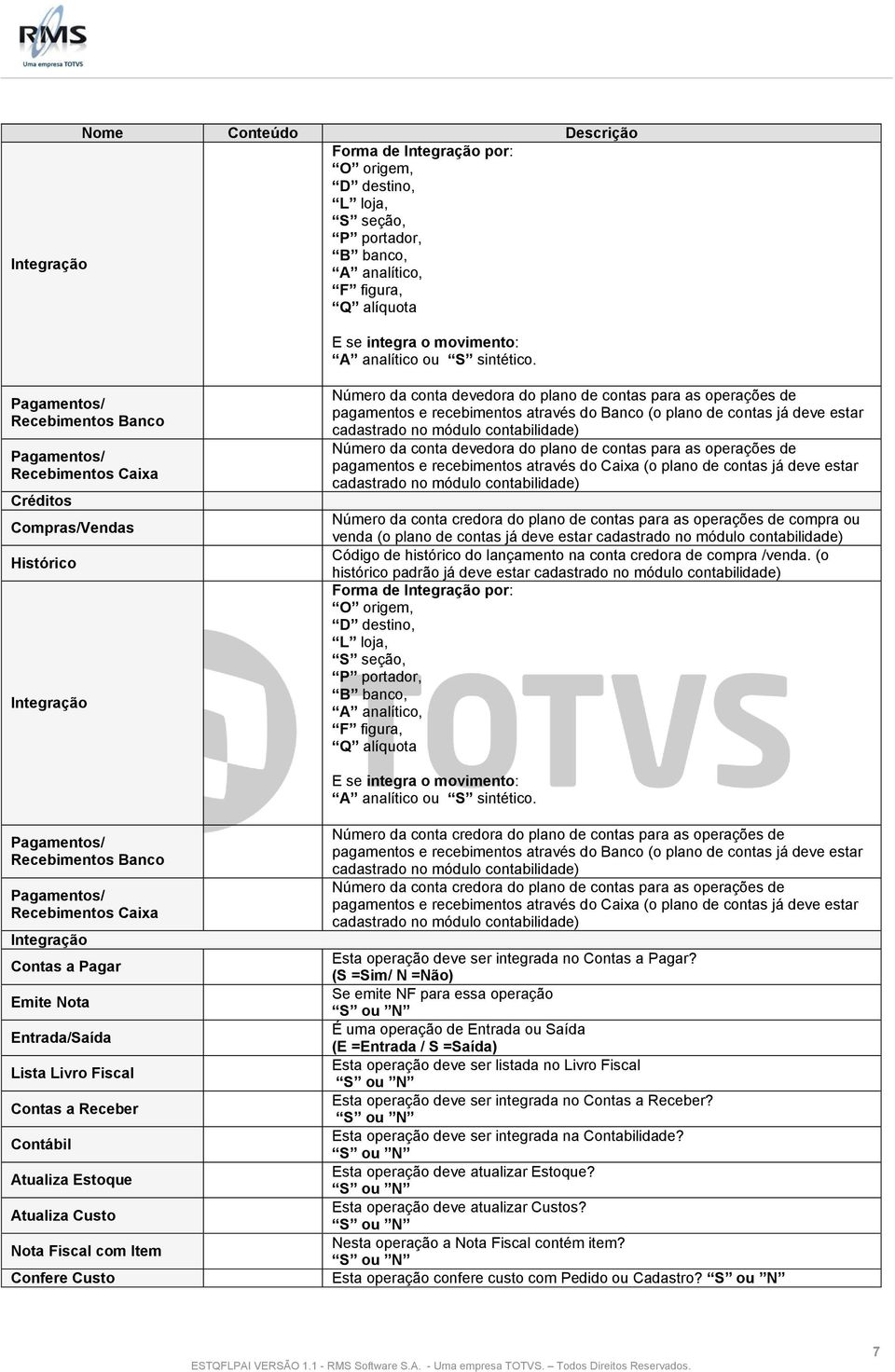 Pagamentos/ Recebimentos Banco Pagamentos/ Recebimentos Caixa Créditos Compras/Vendas Histórico Integração Número da conta devedora do plano de contas para as operações de pagamentos e recebimentos