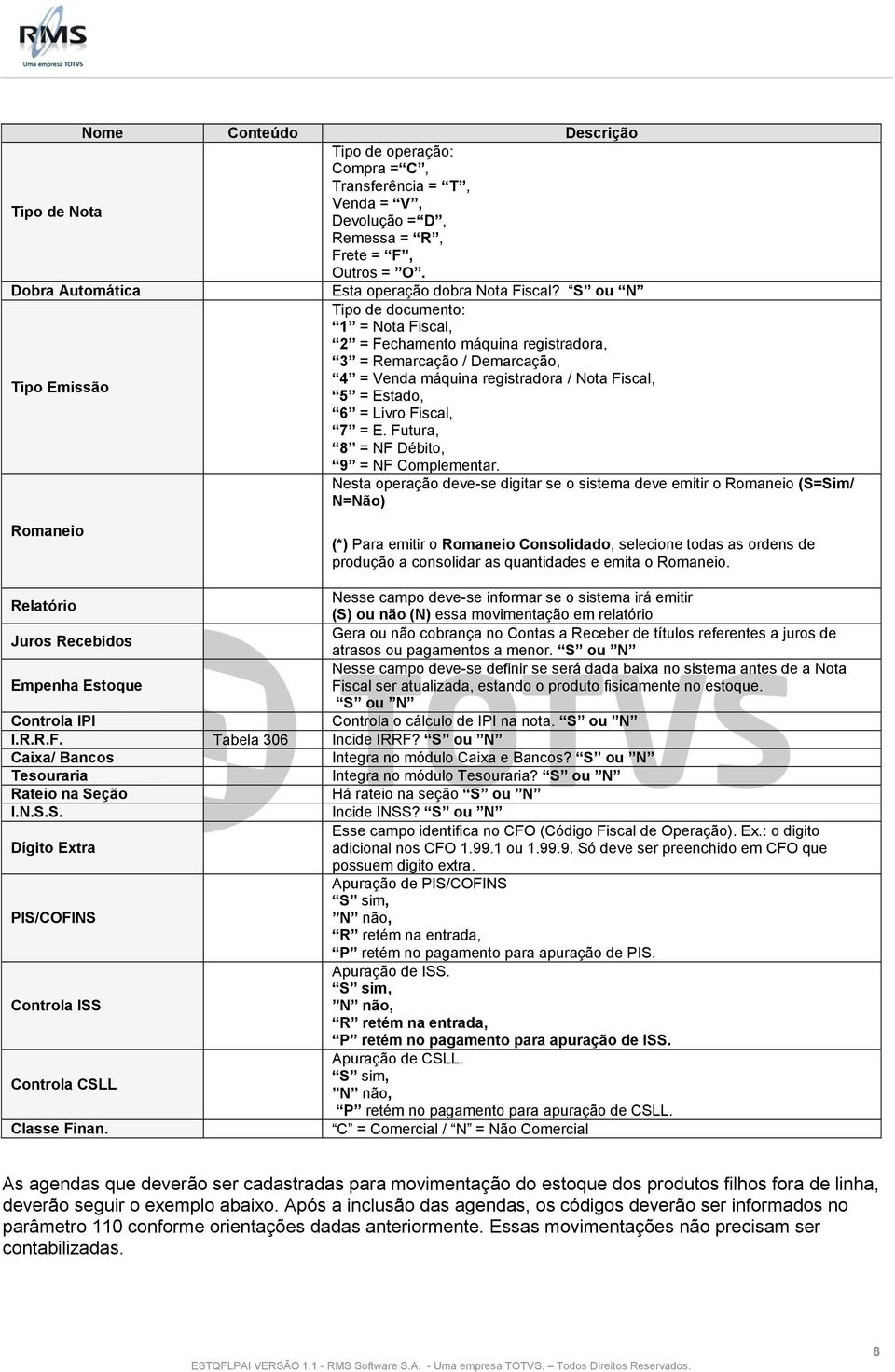 = E. Futura, 8 = NF Débito, 9 = NF Complementar.