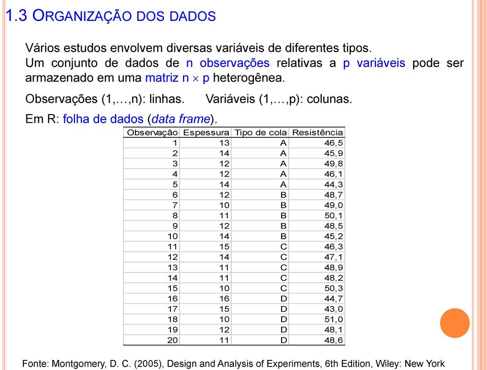 Em R: folha de dados (data frame).