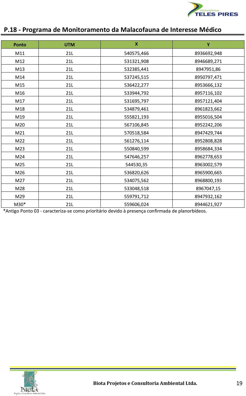 8952808,828 M23 21L 550840,599 8958684,334 M24 21L 547646,257 8962778,653 M25 21L 544530,35 8963002,579 M26 21L 536820,626 8965900,665 M27 21L 534075,562 8968800,193 M28 21L 533048,518