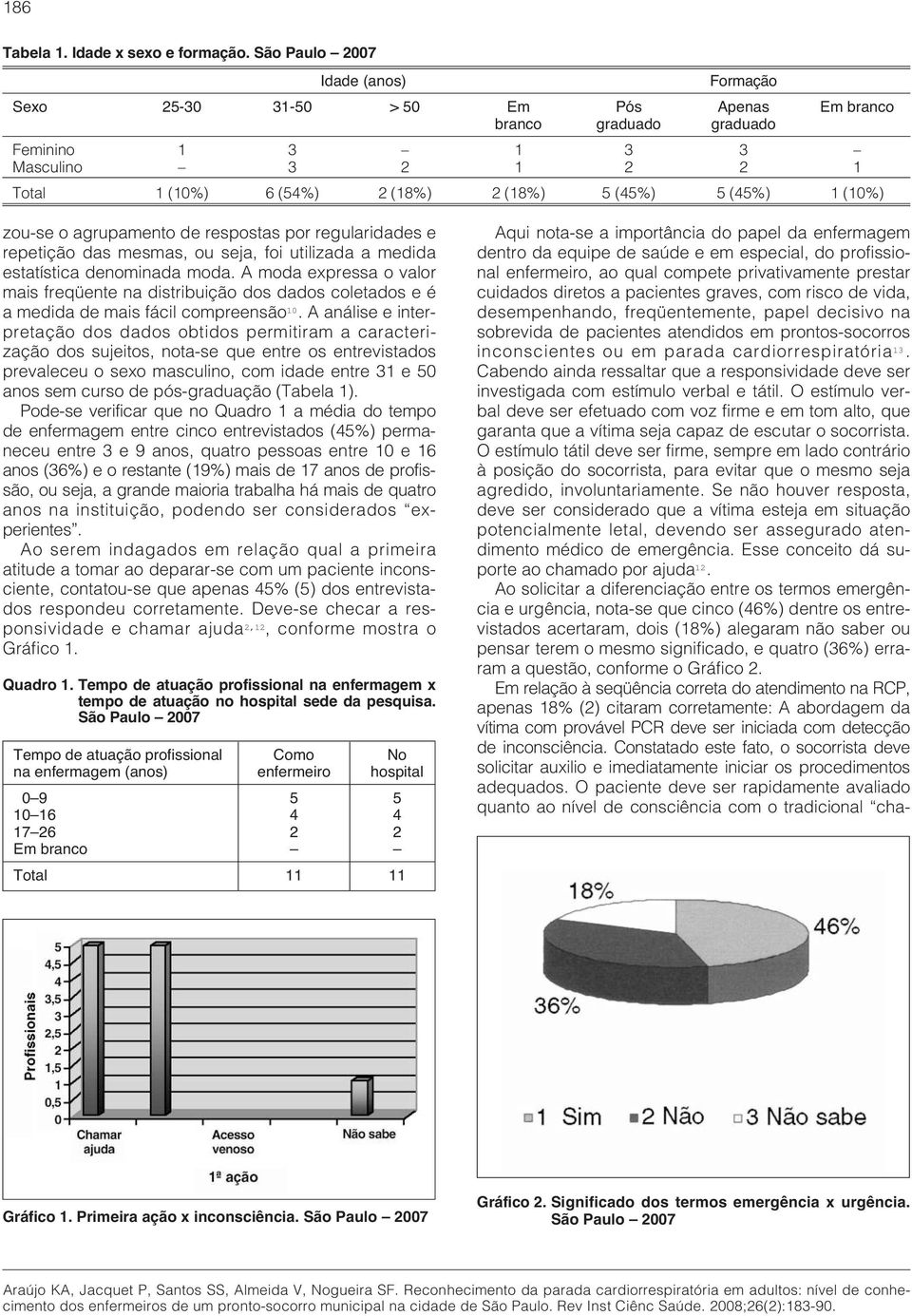 (45%) 1 (10%) zou-se o agrupamento de respostas por regularidades e repetição das mesmas, ou seja, foi utilizada a medida estatística denominada moda.