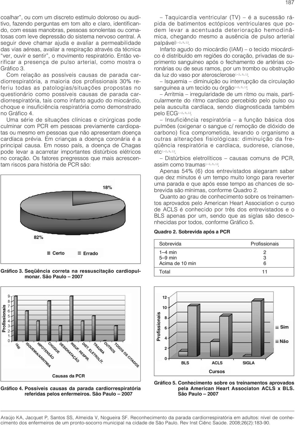 Então verificar a presença de pulso arterial, como mostra o Gráfico 3.