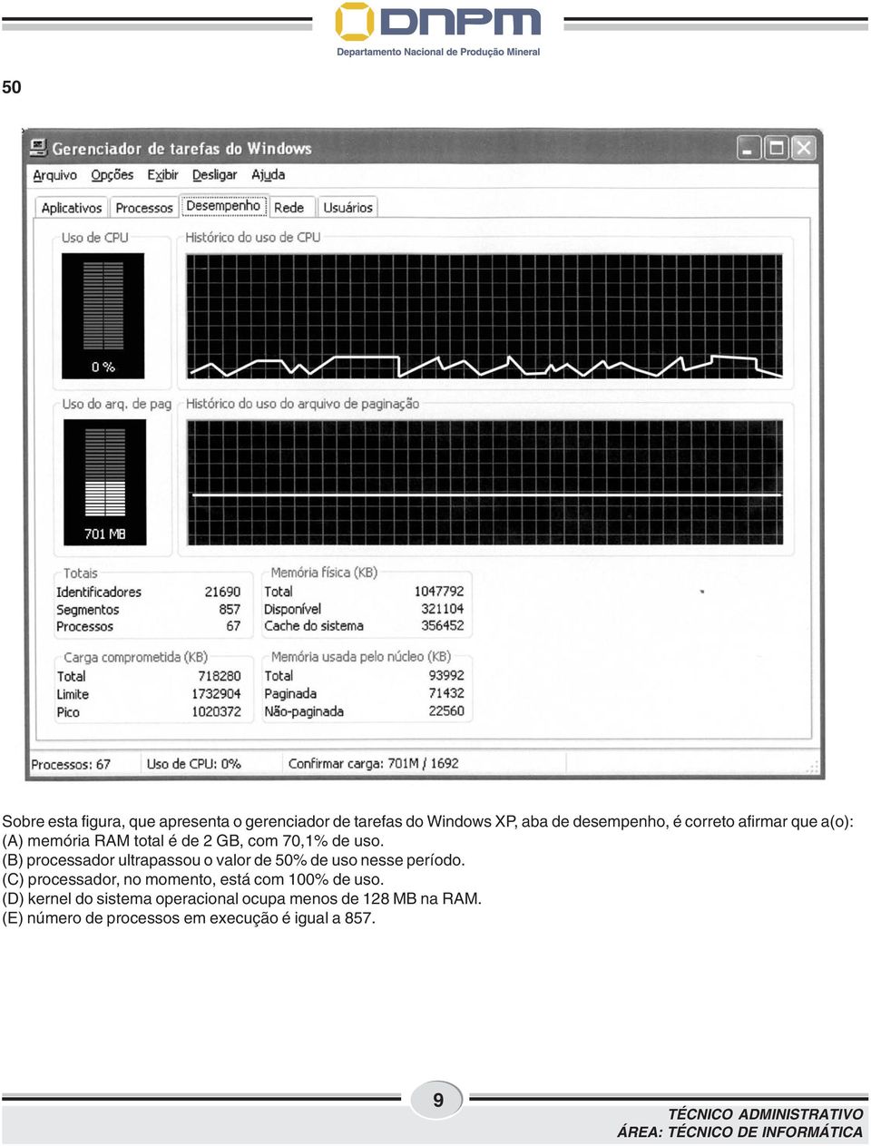 (B) processador ultrapassou o valor de 50% de uso nesse período.