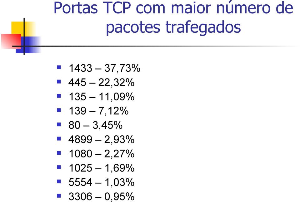 11,09% 139 7,12% 80 3,45% 4899 2,93%