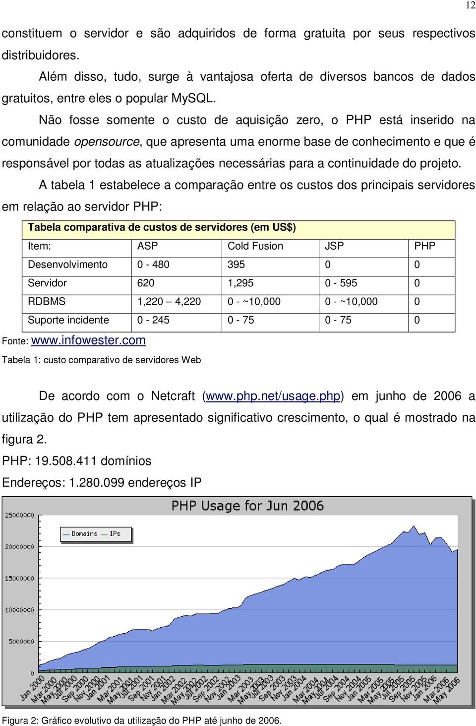 Não fosse somente o custo de aquisição zero, o PHP está inserido na comunidade opensource, que apresenta uma enorme base de conhecimento e que é responsável por todas as atualizações necessárias para