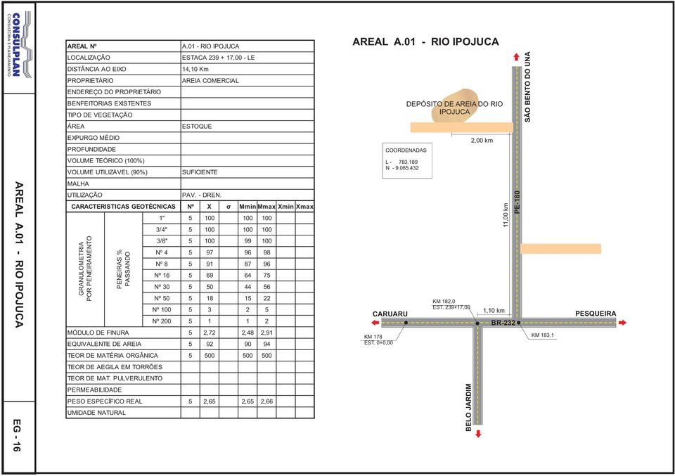 01 - RIO IPOJUCA DEPÓSITO DE AREIA DO RIO IPOJUCA SÃO BENTO DO UNA EXPURGO MÉDIO PROFUNDIDADE COORDENADAS 2,00 km VOLUME TEÓRICO (100%) VOLUME UTILIZÁVEL (90%) SUFICIENTE L - 783.189 N - 9.065.
