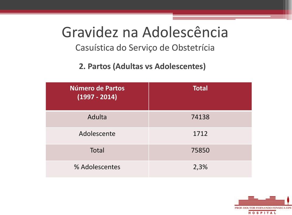 Partos (1997-2014) Total Adulta 74138