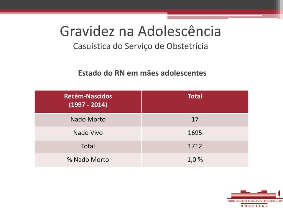 Recém-Nascidos (1997-2014) Total Nado