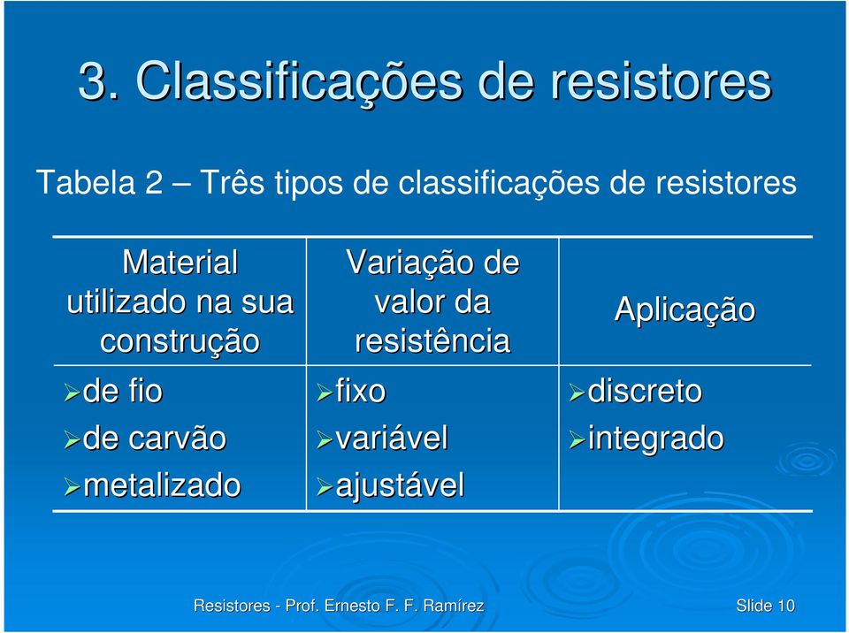 construção de fio de carvão metalizado ariação de valor da