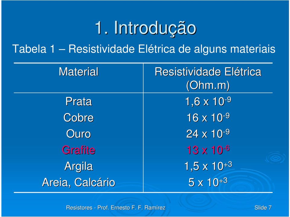 Areia, Calcário esistividade Elétrica (Ohm.