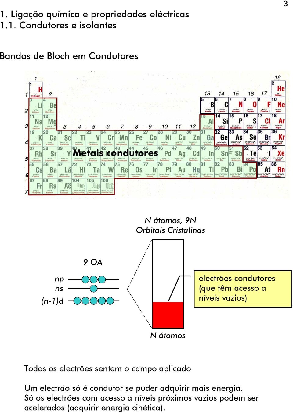 níveis vazios) N átomos Todos os electrões sentem o campo aplicado Um electrão só é condutor se puder