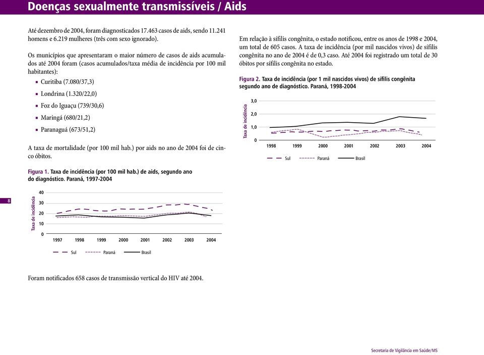 32/22,) Foz do Iguaçu (739/3,6) Maringá (68/21,2) Paranaguá (673/51,2) A taxa de mortalidade (por 1 mil hab.) por aids no ano de 24 foi de cinco óbitos.