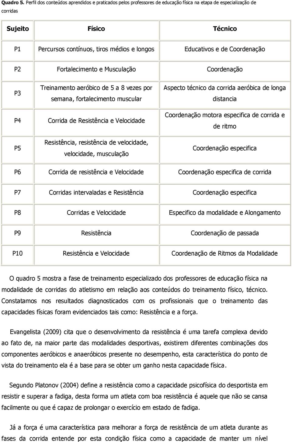 Educativos e de Coordenação P2 Fortalecimento e Musculação Coordenação P3 P4 P5 Treinamento aeróbico de 5 a 8 vezes por semana, fortalecimento muscular Corrida de Resistência e Velocidade