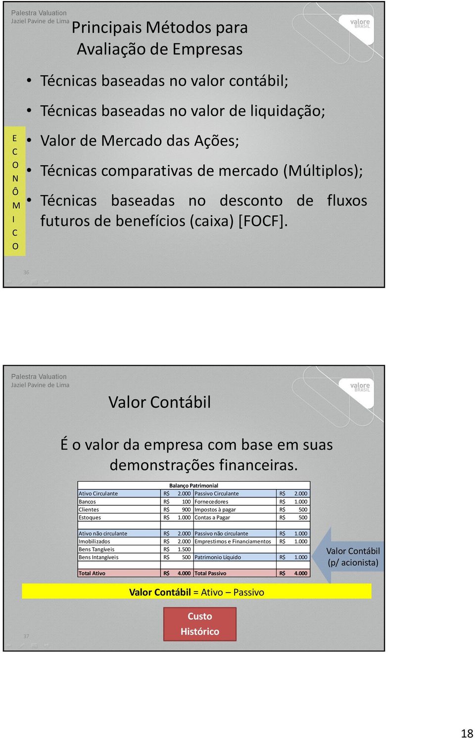 Balanço Patrimonial Ativo Circulante R$ 2.000 Passivo Circulante R$ 2.000 Bancos R$ 100 Fornecedores R$ 1.000 Clientes R$ 900 Impostos à pagar R$ 500 Estoques R$ 1.