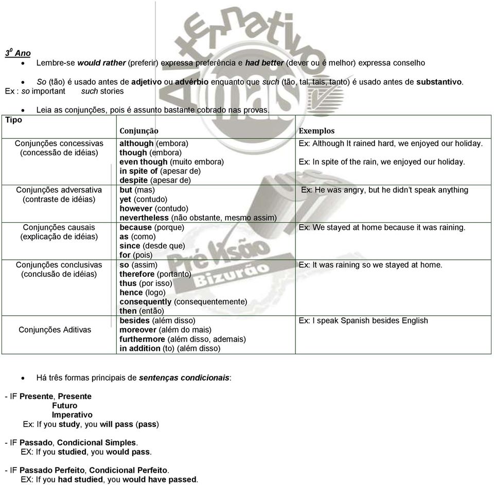 Conjunções concessivas (concessão de idéias) Conjunções adversativa (contraste de idéias) Conjunções causais (explicação de idéias) Conjunções conclusivas (conclusão de idéias) Conjunções Aditivas