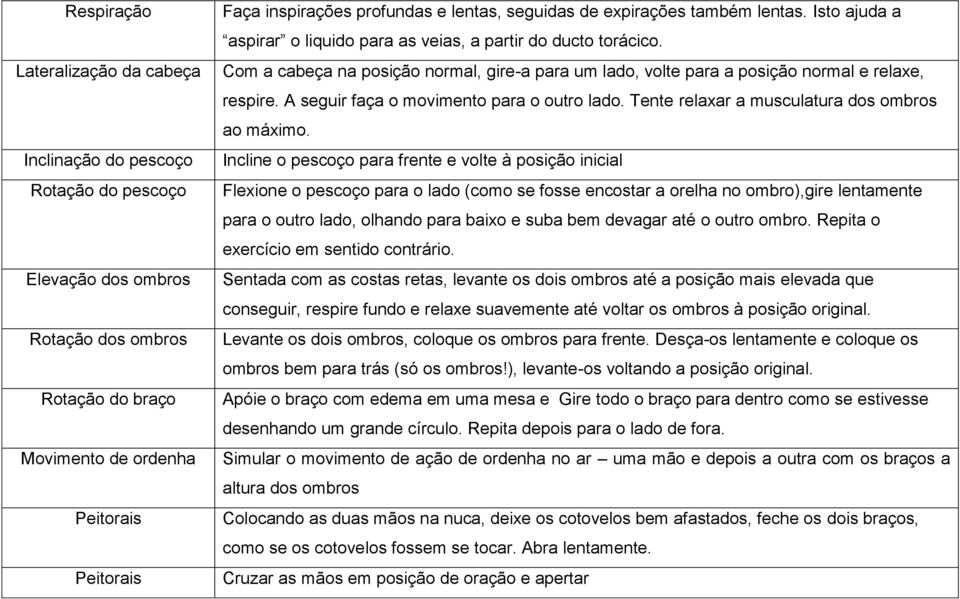 Com a cabeça na posição normal, gire-a para um lado, volte para a posição normal e relaxe, respire. A seguir faça o movimento para o outro lado. Tente relaxar a musculatura dos ombros ao máximo.