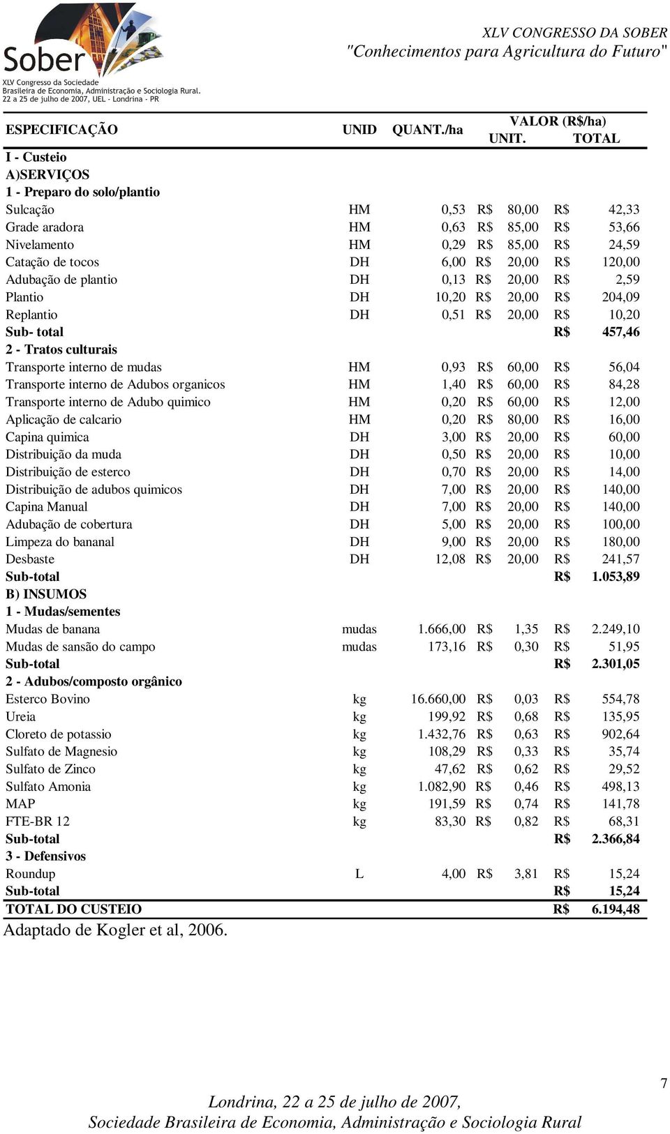 20,00 R$ 120,00 Adubação de plantio DH 0,13 R$ 20,00 R$ 2,59 Plantio DH 10,20 R$ 20,00 R$ 204,09 Replantio DH 0,51 R$ 20,00 R$ 10,20 Sub- total R$ 457,46 2 - Tratos culturais Transporte interno de