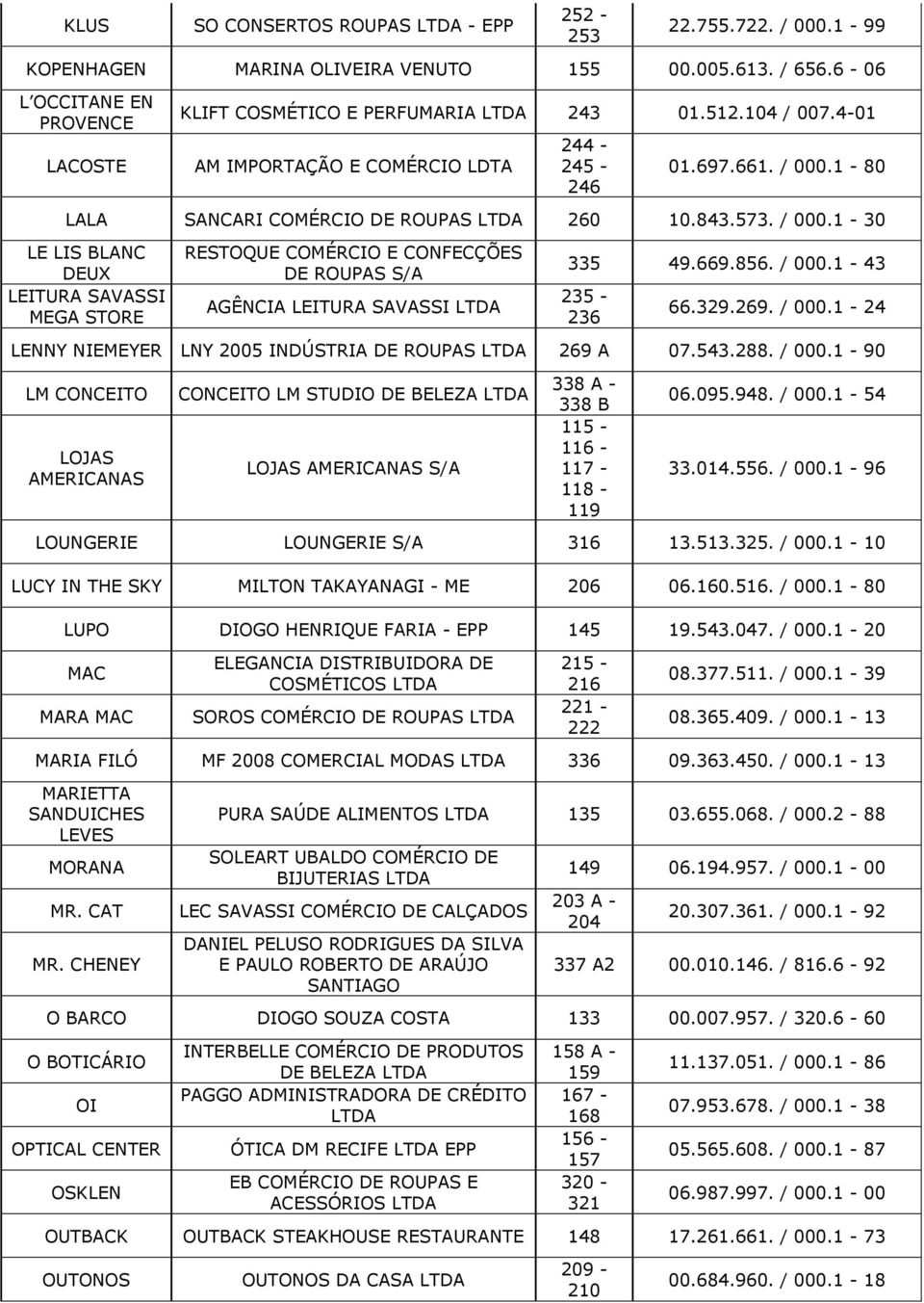 1-80 LALA SANCARI COMÉRCIO DE ROUPAS LTDA 260 10.843.573. / 000.1-30 LE LIS BLANC DEUX LEITURA SAVASSI MEGA STORE RESTOQUE COMÉRCIO E CONFECÇÕES DE ROUPAS S/A AGÊNCIA LEITURA SAVASSI LTDA 335 49.669.