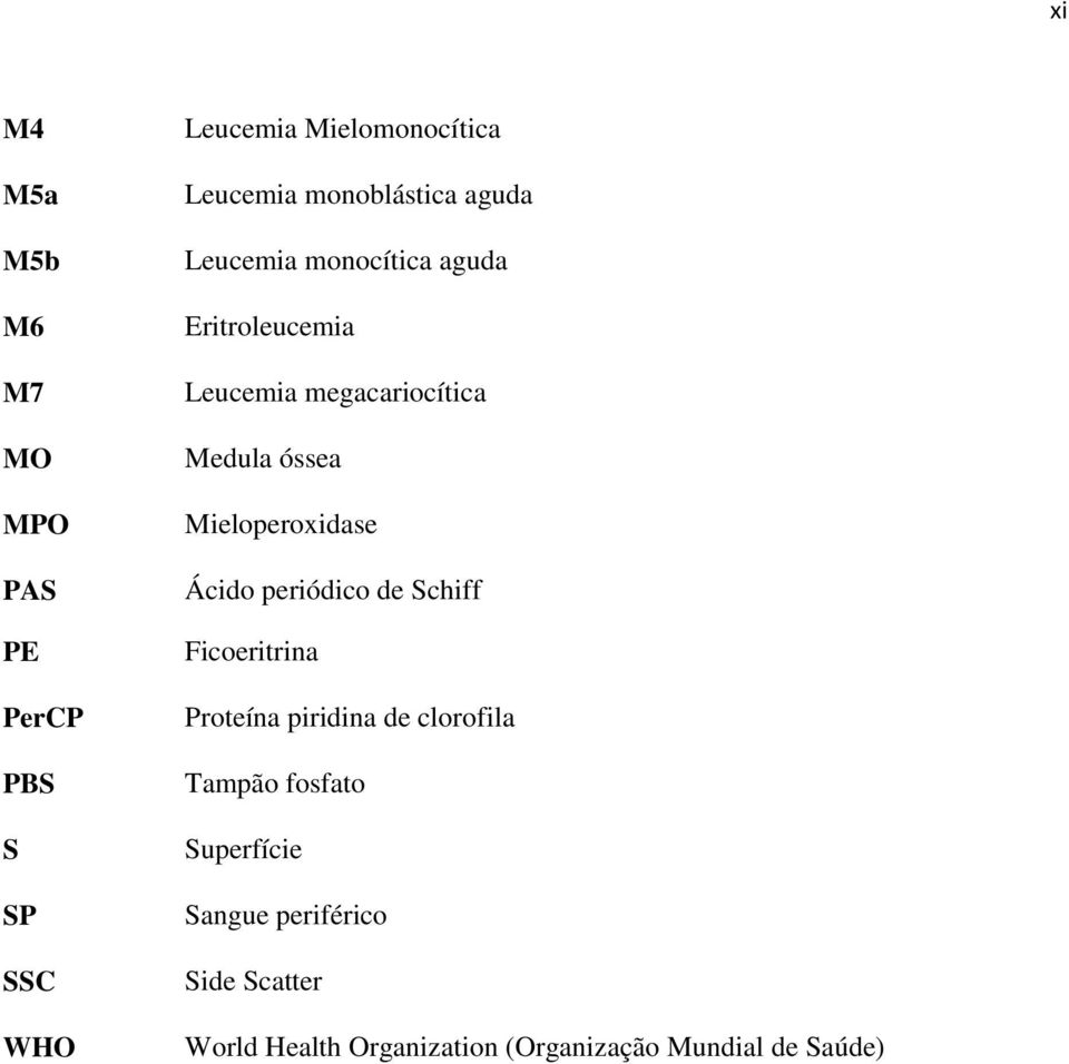 Mieloperoxidase Ácido periódico de Schiff Ficoeritrina Proteína piridina de clorofila Tampão