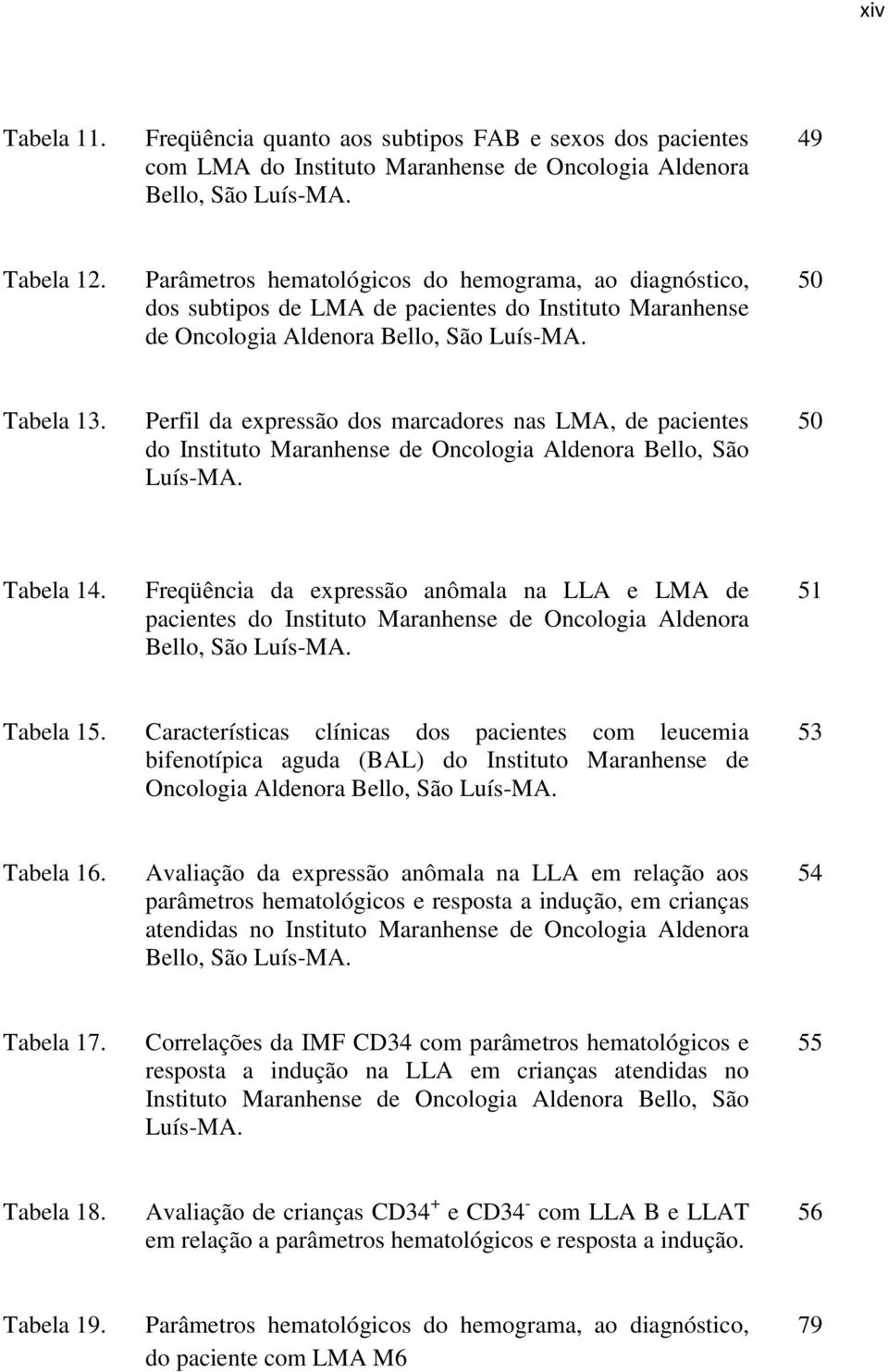 Perfil da expressão dos marcadores nas LMA, de pacientes do Instituto Maranhense de Oncologia Aldenora Bello, São Luís-MA. 50 Tabela 14.