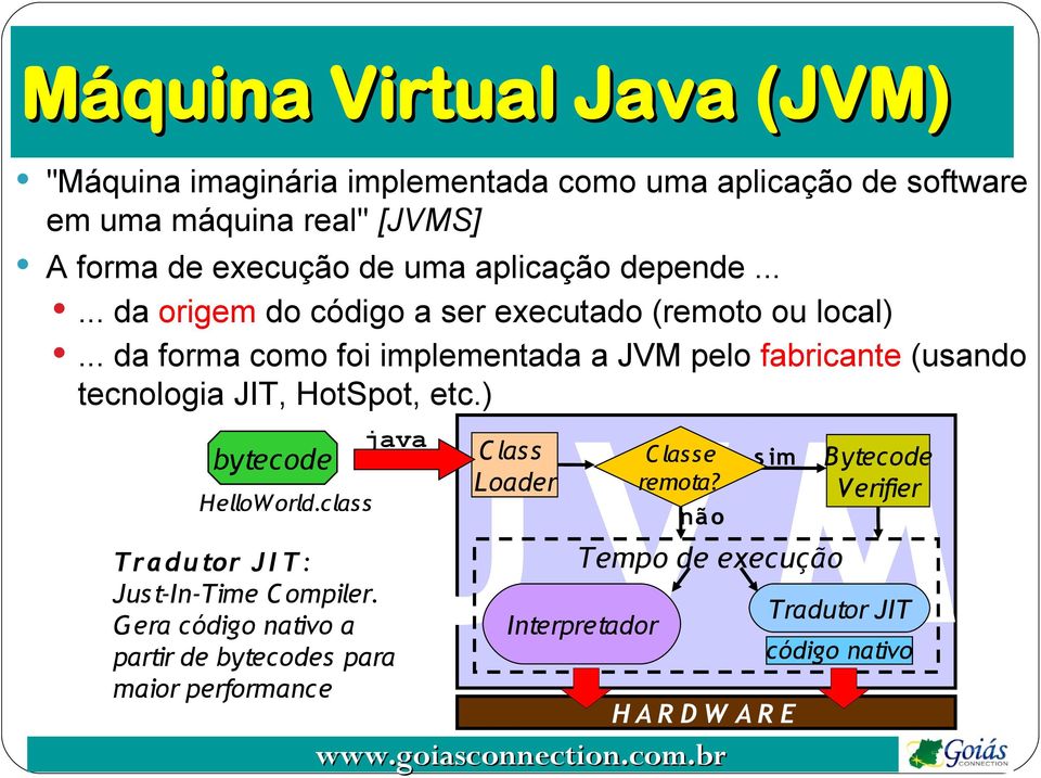 .. da forma como foi implementada a JVM pelo fabricante (usando tecnologia JIT, HotSpot, etc.