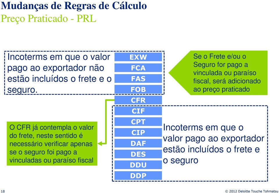 O CFR já contempla o valor do frete, neste sentido é necessário verificar apenas se o seguro foi pago a vinculadas ou